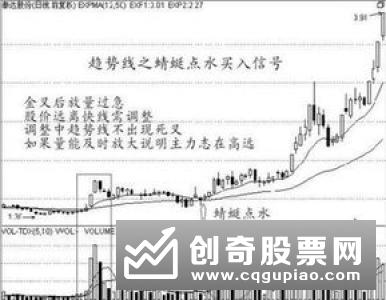 七种经典股市形态分析