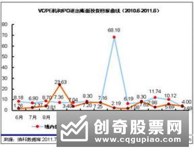 股票投资收益是如何计算的