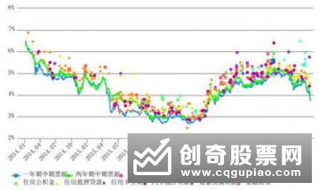 既有高收益又要流动性 银行理财产品转让业务受热捧