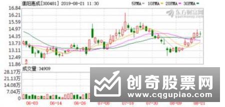 A股上市银行2018成绩单：营收净利大增 次新股表现佳