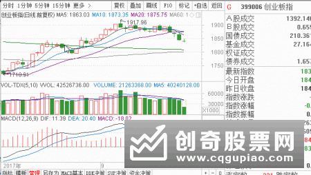 怎样判断股票是否有庄家介入