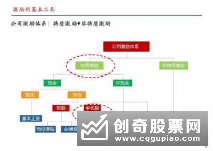 如何分析股东总户数的作用？有何文章可做