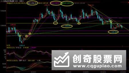 什么是杠杆交易法，杠杆交易法理论分析