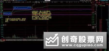 分时图分析技巧：高开