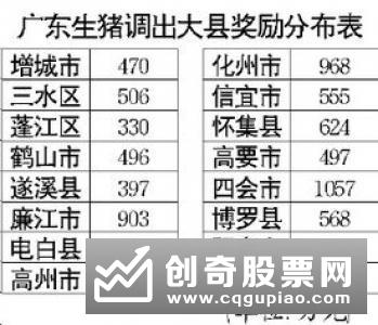 重庆安排6.6亿元扶持资金 推动生猪产能恢复