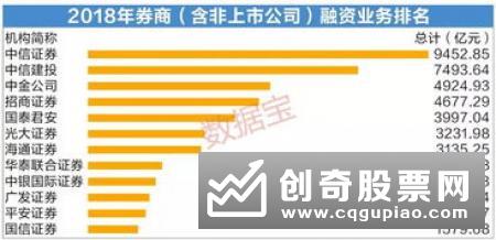 券商首发保荐收入排名“大丰收”花落谁家了?