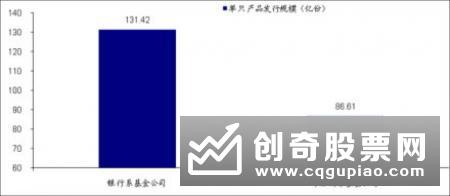 10月份银行理财收益“20连跌” P2P收益升至9.98% 货基降至2.36%
