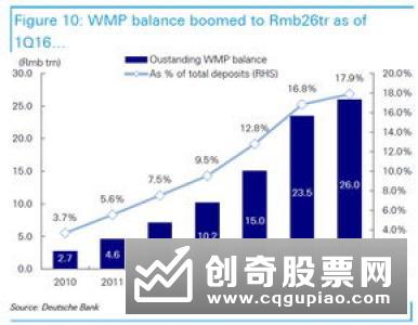 紧盯实体经济融资需求 银行理财子公司发力“非标”