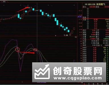 ＲＯＣ指标的实战应用