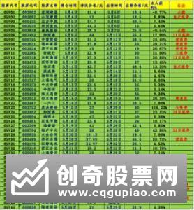 散户几大致命的赔钱思维