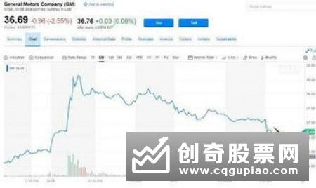 脉冲波对当日股价的影响内容有什么