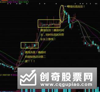 什么是博弈K线，如何用博弈K线判断主力筹码