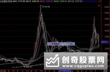 什么是月投资计划