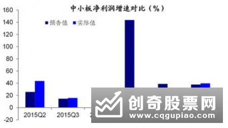 中信证券明明：需求回暖与低基数是制造业PMI重回荣枯线上主因