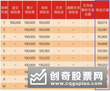 保单贷款利率低、放款快？这些问题你要注意