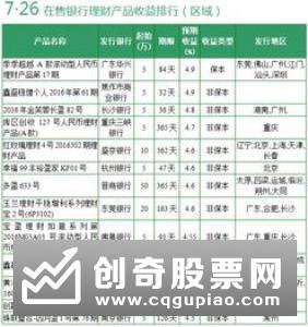 本周哪些银行理财产品值得买 收益最高的一款可达9.7%