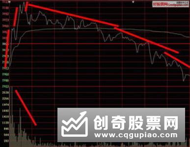 短线卖点的把握技巧