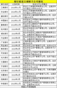 银行理财子公司年内有望加速获批 专家称A股市场长线增量资金可期