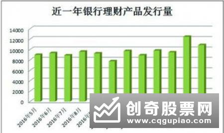 银行理财月度红黑榜：平均收益率回落 杭州银行一款产品得分最低