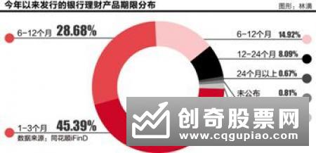 银行理财收益率连跌 低于4%概率不大