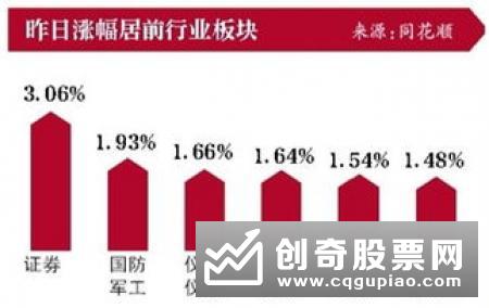 怎样根据投资者的持仓比例来分析见底情况