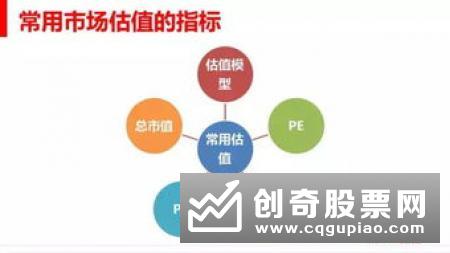 股票的基本面分析是什么，基本面分析的具体内容有哪些