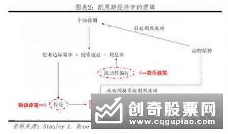 股票出资和储蓄存款这两种举动在形式上均体现