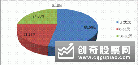 中国建设银行在售人民币理财产品一览（2019年3月15日更新）