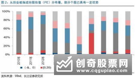股票的基本特征