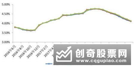 长三角银行理财收益下滑至3.92% 净值转型节奏提速明显