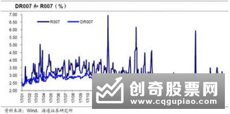 年末银行理财小翘尾流动性趋宽松等多因素筑成利率天花板