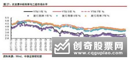 银行节前揽储暗战盘点：结构性存款增1.36万亿元