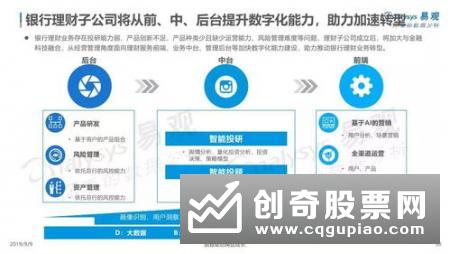 理财子公司搅动资管市场