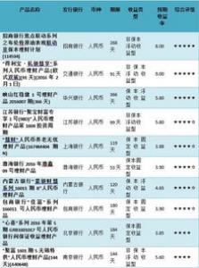 银行理财“限购”扩围 买高收益率产品“基本靠抢”