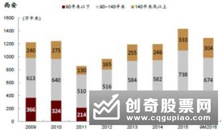 市场成交量与价格的关系体现在哪里，具体内容是什么