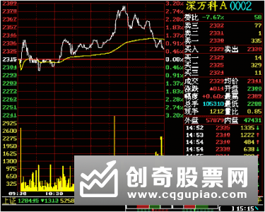 如何才能看懂一只股票，看懂一只股票主要是了解什么方面