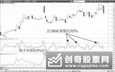 炒股问题分析：为什么在股市上看对了行情有时候交易还是不成功