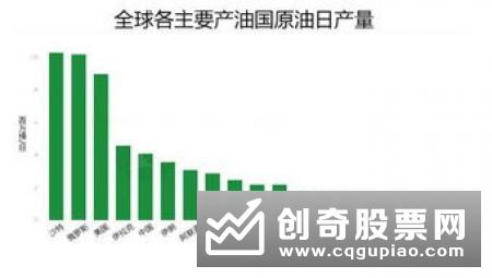 11月份实现“两连涨” 油价短期仍有上涨可能