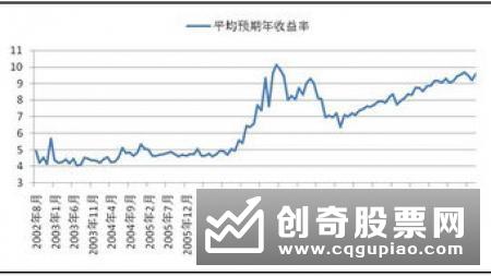 五大险企业绩分化 投资收益率均下滑