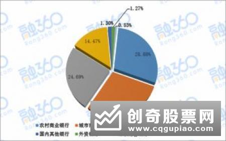 净值型银行理财产品发展正步入快车道