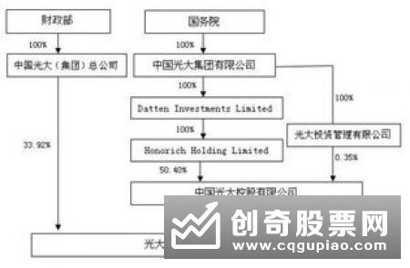 量化投资――从普通人到理性人