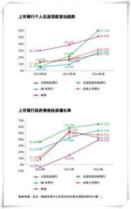 理财子公司相继开业预计不同类别机构最终会形成“监管统一、竞合并存”的市场格
