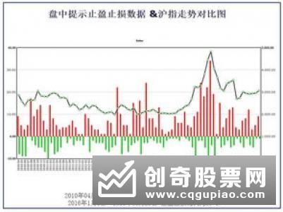 波动有什么用处，如何分析剧烈波动掌握建仓时机