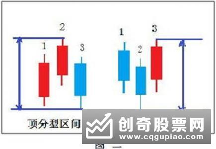 股票入门知识：优股票解析投资股票的三大好处