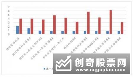 黄金主题基金独领风骚 业绩“开挂”凸显配置价值