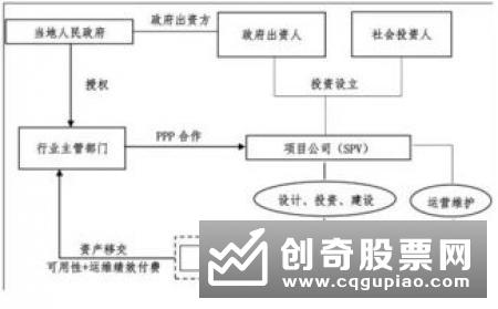 国务院常务会议完善固定资产投资项目资本金制度