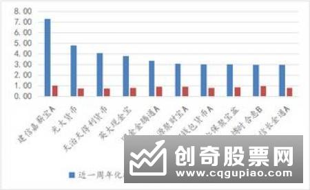 指数基金已成红海基金新闻——公募涉足股票出借融券池扩容