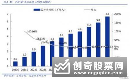 科创板迎新股,60元话费等你领!