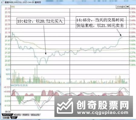 均线的计算方法是什么