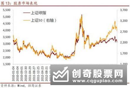 寿险“开门红”高利率产品大卖 留心利差损风险